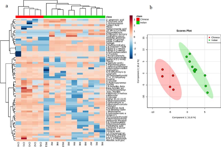 LC–MS/MS of GAG-NRE trisaccharide glycoforms.