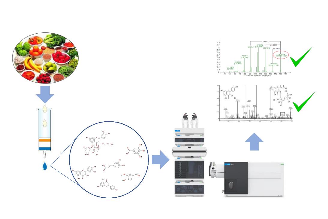 Determination of Polyphenols Using LC–MS/MS