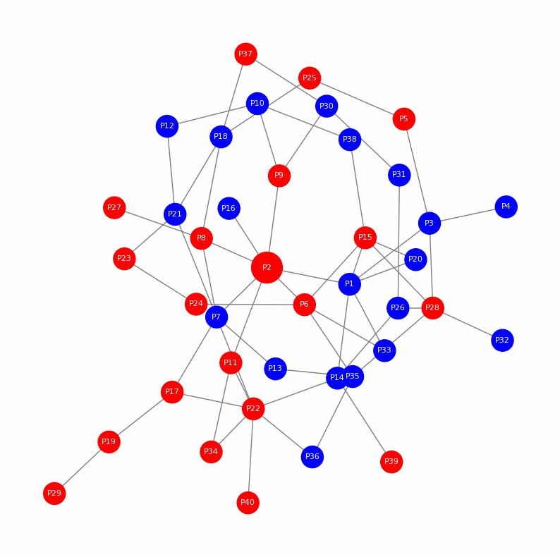 The protein-protein interaction network demonstrated the interactions between all propionylation modification differential proteins.