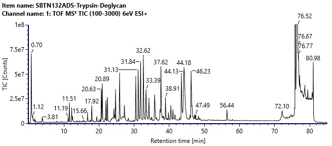 TIC Chromatogram of Untreated N-Glycans (1) and N-Glycans After Enzymatic Cleavage (2)