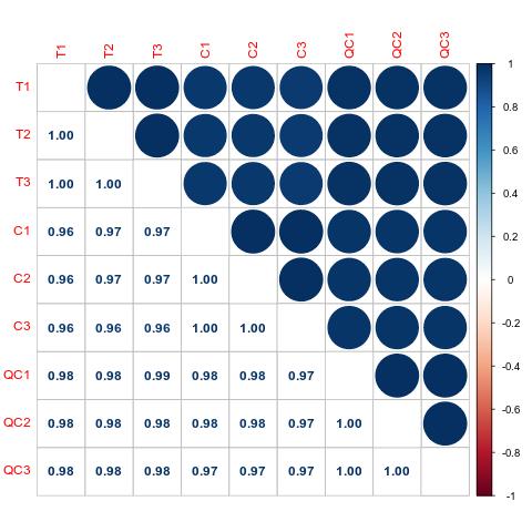 Heatmap depicting Pearson correlation analysis among samples.