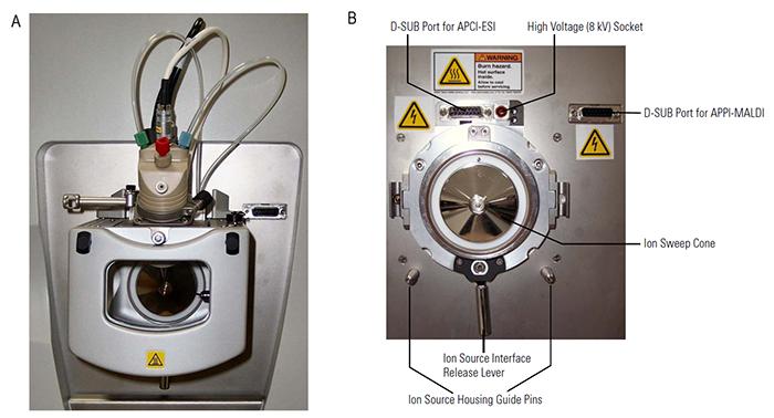 A) Ion max ion source and B) Ion source mount