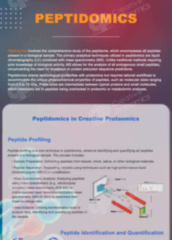 Peptidomics