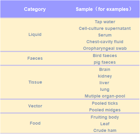 Overview the samples we can treat with- Creative Proteomics